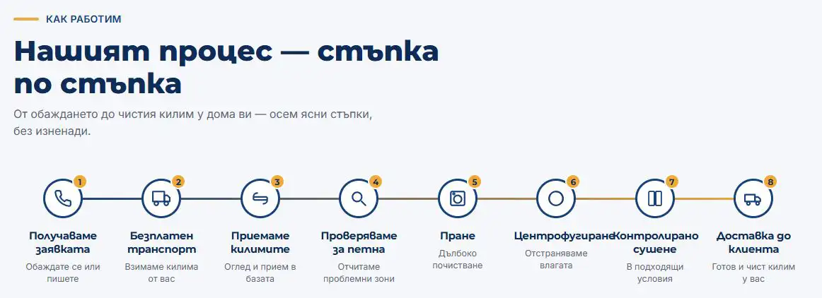 процес на пране на килими блясък